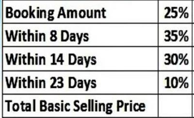 Project Image of 900.0 - 1700.0 Sq.ft Residential Plot Plot for buy in Goal Indraprastha City