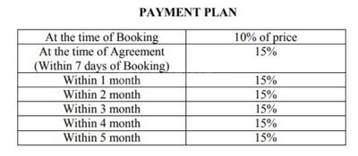 Project Image of 1000.0 - 1800.0 Sq.ft Residential Plot Plot for buy in Avinash Twin City