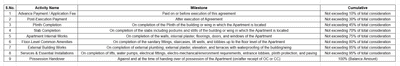 Project Image of 0.0 - 963.8 Sq.ft 1 RK Apartment for buy in Sairaj The Grand Pinnacle