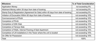 Project Image of 437.0 - 908.05 Sq.ft 1 BHK Apartment for buy in Prestige Garden Trails