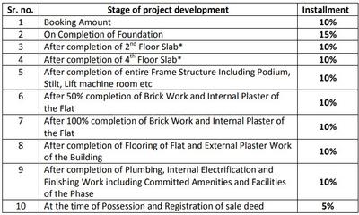 Project Image of 987.0 - 1030.0 Sq.ft 3 BHK Apartment for buy in Shri Wardhman Swastik Galaxy