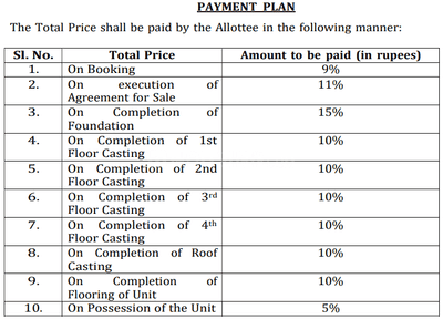 R S Maple Construction Linked Payment (CLP) 1