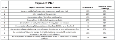 Project Image of 328.08 - 1100.61 Sq.ft 1 RK Apartment for buy in Vision Pranav Eminence