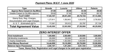 Project Image of 224.0 - 254.0 Sq.ft 1 RK Apartment for buy in Labdhi Gardens Phase 7
