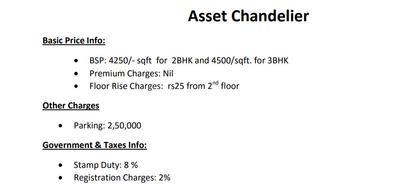 Project Image of 1105.0 - 1460.0 Sq.ft 2 BHK Apartment for buy in Asset Chandelier