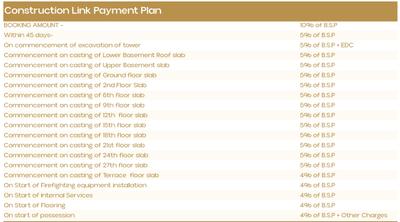 Project Image of 1107.49 - 1428.47 Sq.ft 3 BHK Apartment for buy in Abhyudaya Celestial