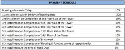 Project Image of 1328.0 - 2625.0 Sq.ft 3 BHK Apartment for buy in Lumbini Elysee