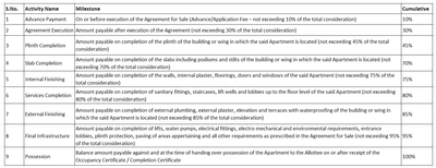 Project Image of 254.89 - 708.27 Sq.ft 1 RK Apartment for buy in Nirmitee S S Royal Plaza