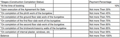Project Image of 1824.7 - 1898.22 Sq.ft 4 BHK Villa for buy in Shikshapatri Sanidhya Bunglows