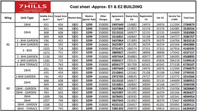 Project Image of 320.0 - 581.0 Sq.ft 1 BHK Apartment for buy in Mantra 7 Hills Phase V