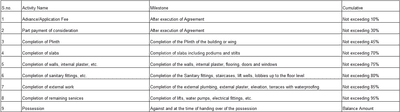 Project Image of 358.65 - 369.42 Sq.ft 1 BHK Apartment for buy in Vraj Jai Mata Di