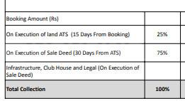 Project Image of 1034.95 - 2679.68 Sq.ft Residential Plot Plot for buy in Pleasure Spaces Nirvana