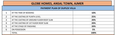 Project Image of 1450.0 - 2500.0 Sq.ft 3 BHK Villa for buy in Globe Homes