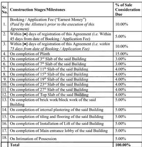Project Image of 1115.0 - 1574.0 Sq.ft 3 BHK Apartment for buy in K Raheja Antares Tower A