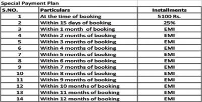 Project Image of 440.0 - 6048.0 Sq.ft Residential Plot Plot for buy in BKR Golden City