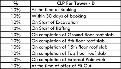 Project Image of 383.0 - 635.0 Sq.ft 1.5 BHK Apartment for buy in Gaursons Anmol