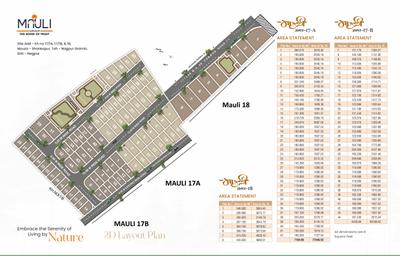 Project Image of 1000.0 - 3016.8 Sq.ft Residential Plot Plot for buy in Mauli Nagar 17 Sec A