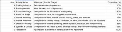 Project Image of 1043.02 - 1089.31 Sq.ft 3 BHK Apartment for buy in Shakti Palm Leaves Phase 2