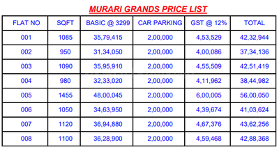 Project Image of 950.0 - 1455.0 Sq.ft 2 BHK Apartment for buy in Murari Grands