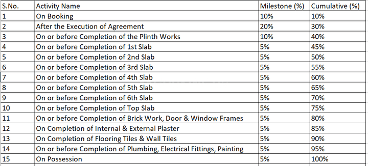 Gallery Cover Pic of Aarsh Suyash Hills