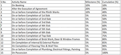 Aarsh Suyash Hills Construction Linked Payment (CLP) 1