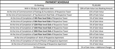 Project Image of 1635.0 - 2305.0 Sq.ft 2 BHK Apartment for buy in Namishree Jewel