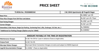 Project Image of 1312.0 - 1960.0 Sq.ft 2 BHK Apartment for buy in Risinia The Edge