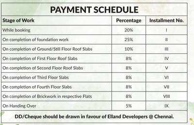 Project Image of 860.0 - 1116.0 Sq.ft 2 BHK Apartment for buy in Elland Grace And Mercy