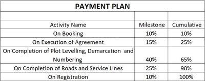 Project Image of 993.72 - 2517.46 Sq.ft Residential Plot Plot for buy in Keisha Tapasya