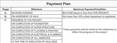 Project Image of 1029.35 - 2882.14 Sq.ft Residential Plot Plot for buy in SLV Kingstone Valley