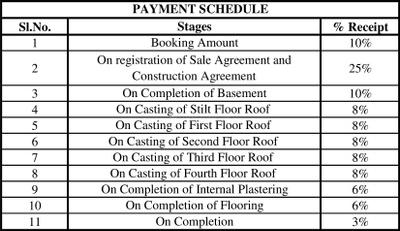 Project Image of 552.0 - 1215.0 Sq.ft 1 BHK Apartment for buy in Paripoorna Shri Aishwaryam Smart City