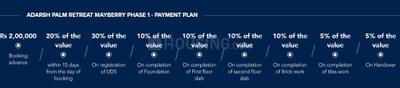 Project Image of 805.0 - 1860.0 Sq.ft 2 BHK Apartment for buy in Adarsh Palm Retreat Mayberry Phase 1