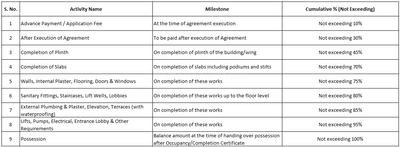 Vishnurup Sky Ve Construction Linked Payment (CLP) 1