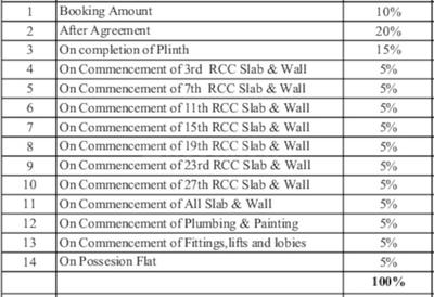 Project Image of 474.04 - 1025.0 Sq.ft 1 BHK Apartment for buy in Ceratec Presidential Towers