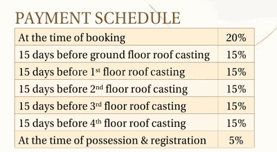 Project Image of 1395.0 - 1705.0 Sq.ft 3 BHK Apartment for buy in Kriti Manjula Enclave