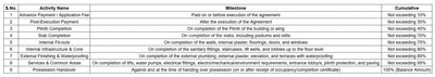 Revanta Emperia Construction Linked Payment (CLP) 1