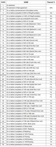 Project Image of 1121.0 - 1520.0 Sq.ft 2 BHK Apartment for buy in Varma Prism