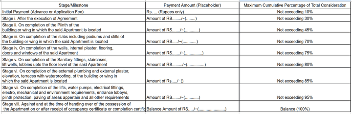 Piyush Neo Orbit Main Image 1