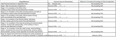 Piyush Neo Orbit Construction Linked Payment (CLP) 1