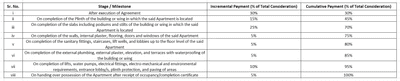 Project Image of 341.0 - 624.95 Sq.ft 1 BHK Apartment for buy in Mahavir Kanti Vedanta