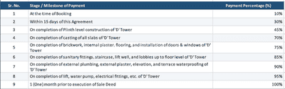 Project Image of 524.53 - 609.56 Sq.ft 2 BHK Apartment for buy in Temple View