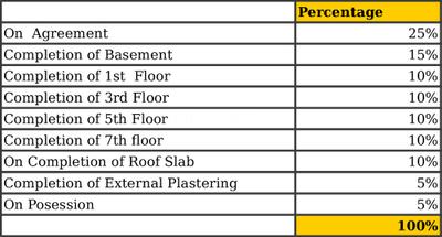 Project Image of 0.0 - 1180.0 Sq.ft 2 BHK Apartment for buy in Kalyan Nexus