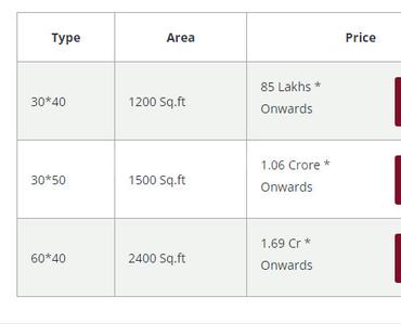 Project Image of 1200.0 - 2500.0 Sq.ft Residential Plot Plot for buy in Gokul Vatika Address