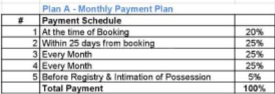 Project Image of 1122.0 - 3603.0 Sq.ft 2 BHK Apartment for buy in Sunita Park Phase 1