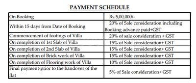 Project Image of 4414.0 - 5000.0 Sq.ft 4 BHK Villa for buy in Radha River Age