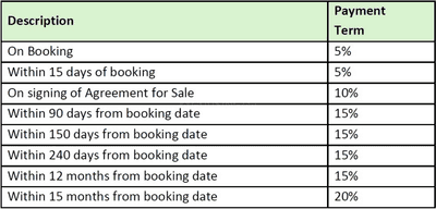 Project Image of 1200.0 - 2897.21 Sq.ft Residential Plot Plot for buy in Godrej Aravya Estate