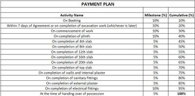 Project Image of 260.38 - 397.3 Sq.ft 1 RK Apartment for buy in Shree Akshay Avneesh Elegance