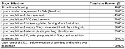 Project Image of 615.37 - 882.1 Sq.ft 2 BHK Apartment for buy in Shivaay Shilp