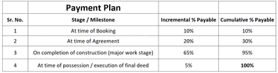 Project Image of 902.98 - 1672.6 Sq.ft Residential Plot Plot for buy in Vrundavan Bunglows