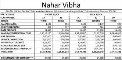 Project Image of 904.0 - 1149.0 Sq.ft 2 BHK Apartment for buy in Nahar Vibha